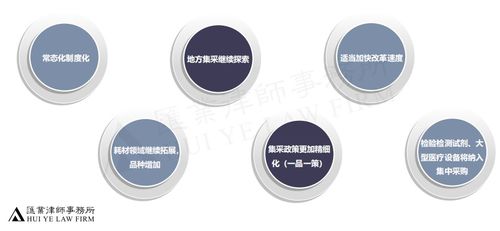 醫(yī)藥產(chǎn)品集中采購的法律合規(guī)風(fēng)險(xiǎn)與廣告設(shè)計(jì)策略