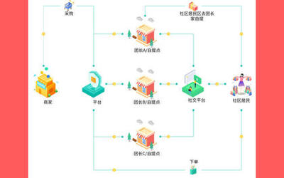 鄭州軟件開(kāi)發(fā)價(jià)格與外包服務(wù)指南